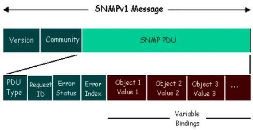 ZYXEL P202H Plus v2 - SNMPv1 Operations - 1