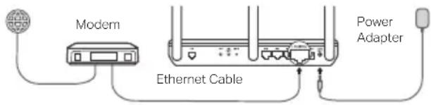 TP-LINK TDW8901G - Already Have a Modem? - 2