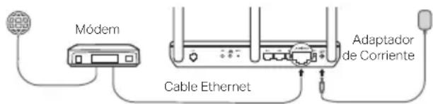 TP-LINK TDW8901G - ¿Ya tienes un MODem? - 3