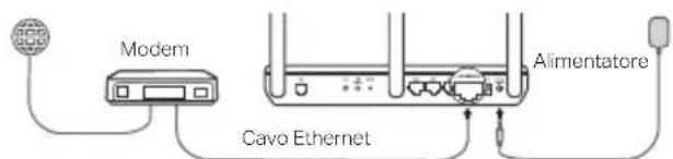 TP-LINK TDW8901G - Avete giorni un modem? - 4