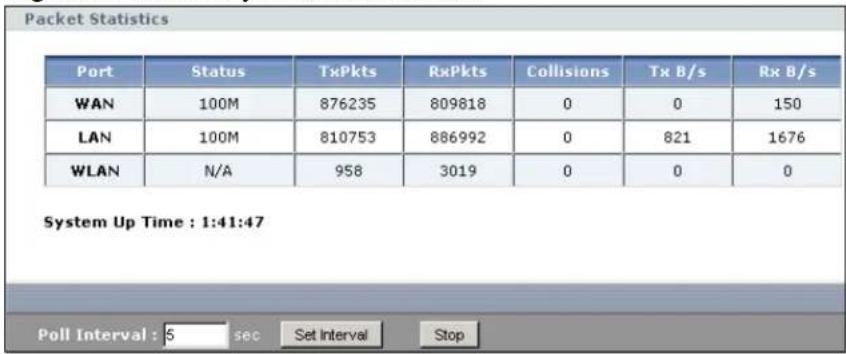 ZYXEL NBG416N - Summary: Packet Statistics - 1