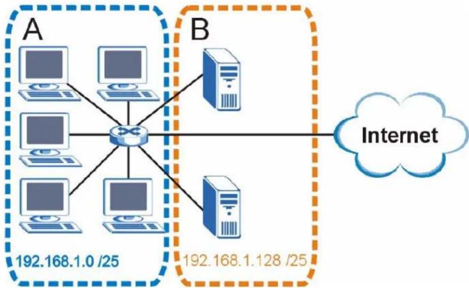 ZYXEL NBG416N - Subnetting - 1