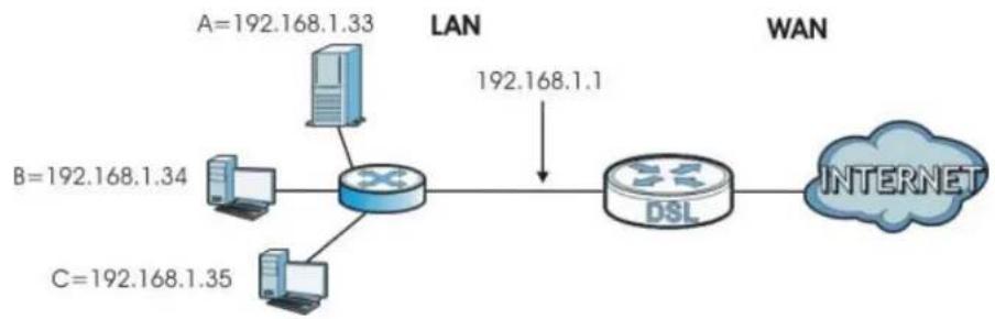 ZYXEL NBG416N - NAT Port Forwarding Example - 1
