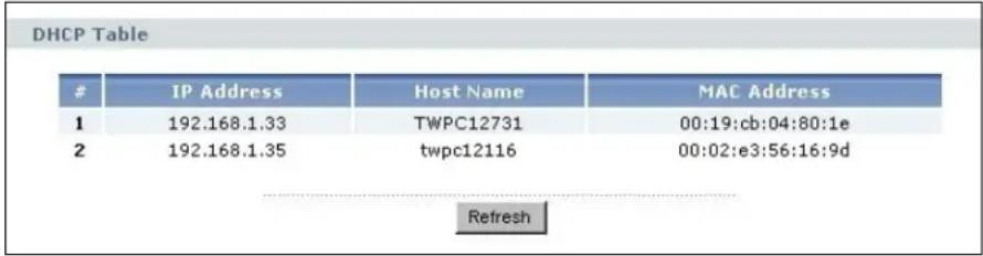 ZYXEL NBG416N - Summary: DHCP Table - 1