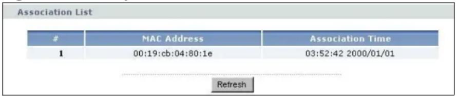 ZYXEL NBG416N - Summary: WLAN Station Status - 1