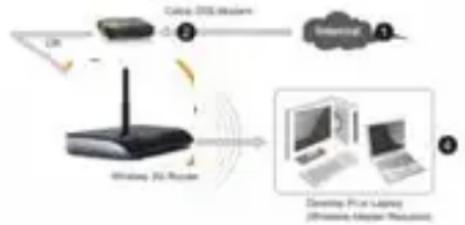 Approx 4Port LiteN - Configuração da Infra-estrutura de uma Rede Wireless - 1