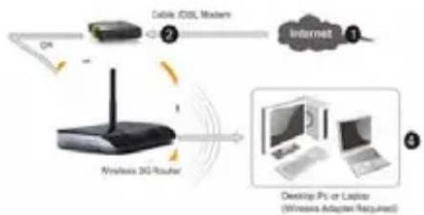 Approx 4Port LiteN - Guida all'installazione - 1