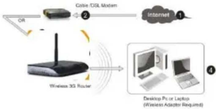 Approx appR300V2 - Guida all'installazione - 1