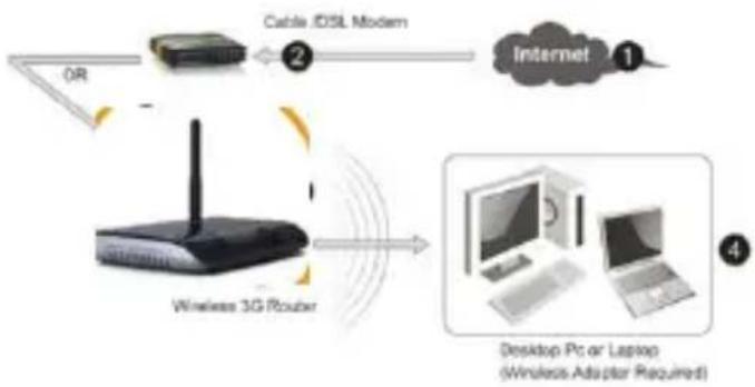 Approx appR300V2 - Setting up a Wireless Infrastructure Network - 1