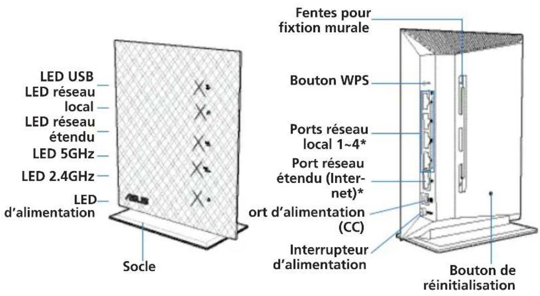 ASUS RTN53 - Caracteristiques matérielles - 1