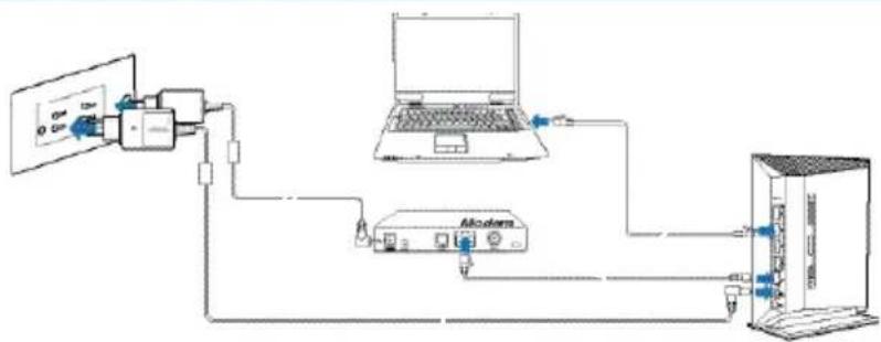 ASUS RTN53 - Configurez votre environnement réseau sans fil. - 1