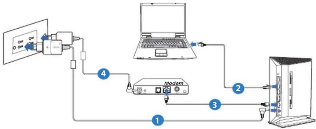ASUS RTN53 - Configurar o ambiente da rede sem fio - 1