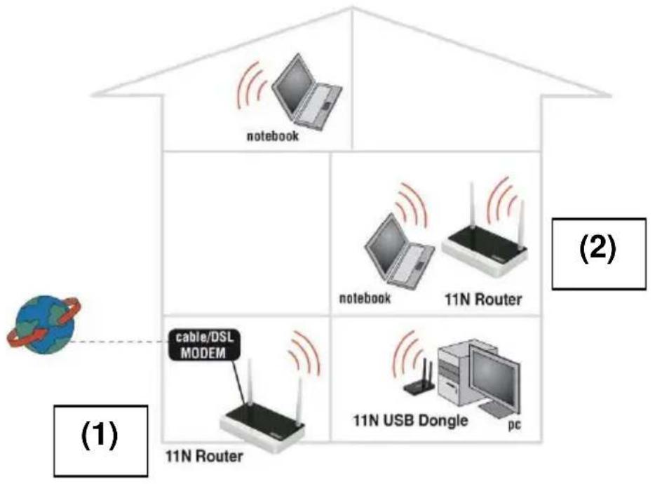 Eminent EM4544 - WLAN-Router als Signalveränderker konfigurieren - 1