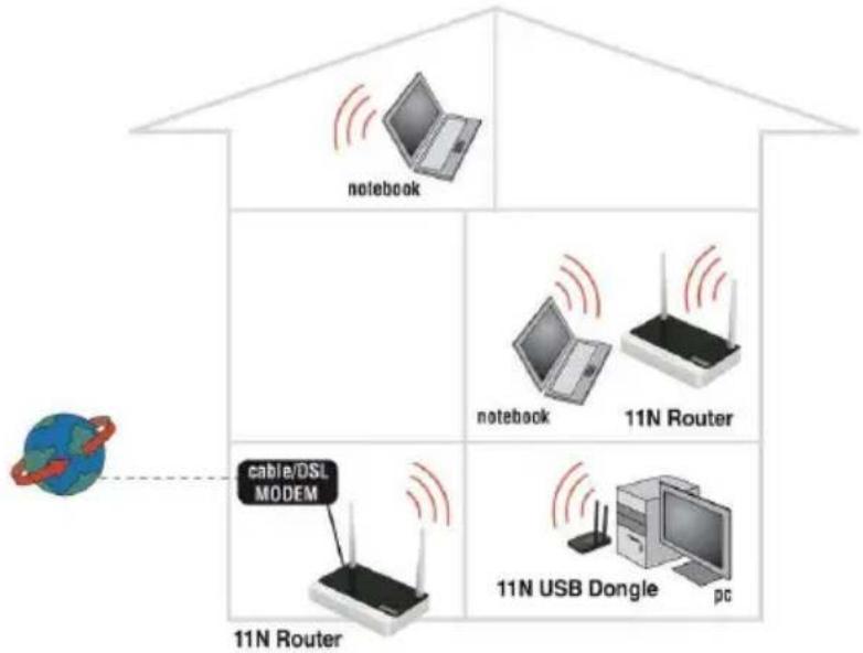 Eminent EM4544 - Példa az router-re mint hozzaféresi pont - 1