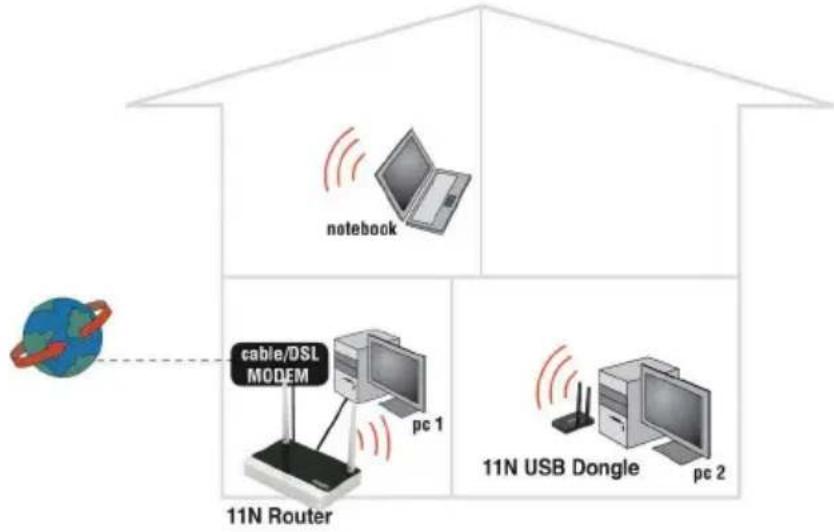Eminent EM4544 - Esempio del EM4543/EM4544/EM4571 come wireless router - 1