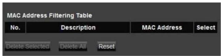 ENGENIUS EIR900 - MAC Address Filtering Table - 1