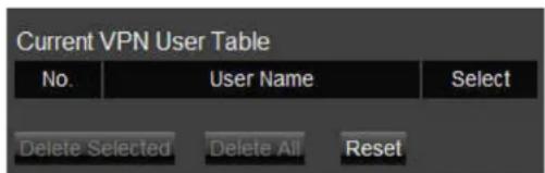 ENGENIUS EIR900 - Table of Current VPN Users - 2