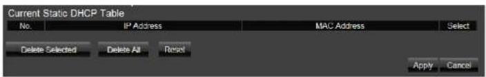 ENGENIUS EIR900 - Current Static DHCP Table - 1
