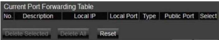 ENGENIUS EIR900 - Current Port Forwarding Table - 1