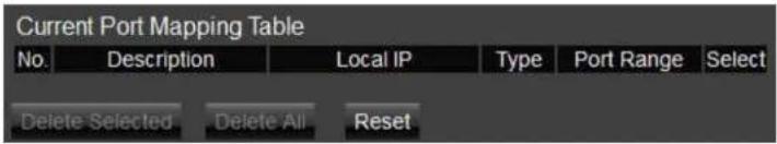 ENGENIUS EIR900 - Current Port Mapping Table - 1