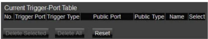 ENGENIUS EIR900 - Current Port Triggering Table - 1