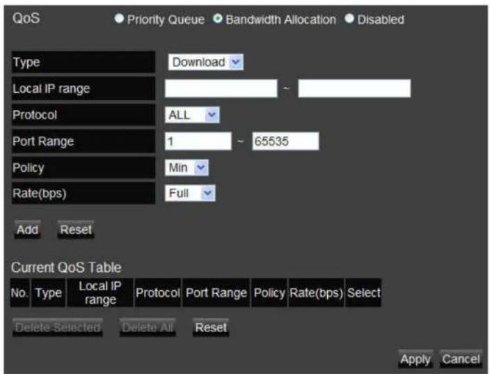 ENGENIUS EIR900 - Bandwidth Allocation - 1