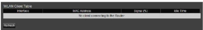 ENGENIUS EIR900 - Configuring Client List - 1