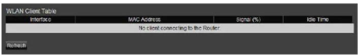 ENGENIUS EIR900 - Configuring Client List - 1