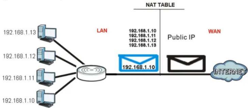 ZYXEL NBG6503 - Overview - 1