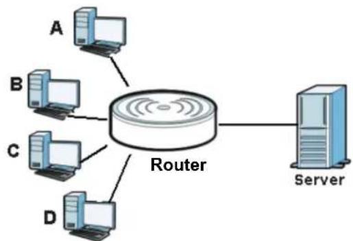 ZYXEL NBG6503 - Multicast - 1