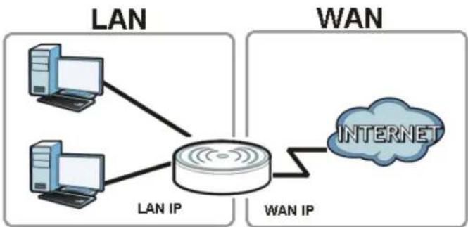 ZYXEL NBG6503 - Router - 1