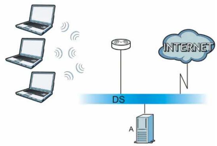 ZYXEL NBG6503 - WPA(2) with RADIUS Application Example - 1