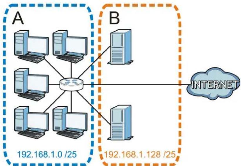ZYXEL NBG6503 - Subnetting - 2