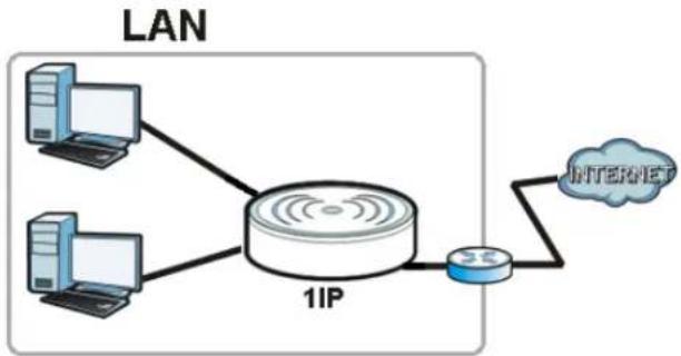 ZYXEL NBG6503 - Access Point - 1