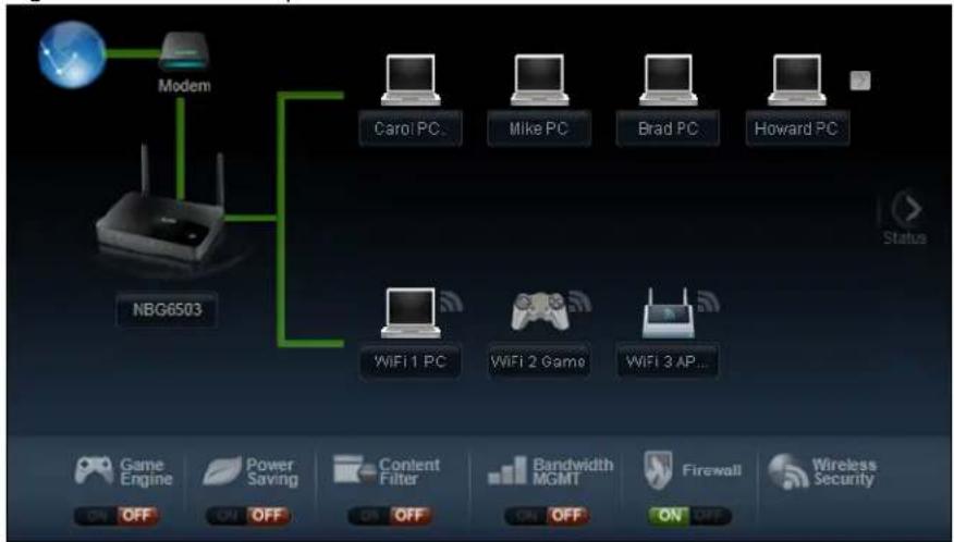 ZYXEL NBG6503 - Network Map - 1