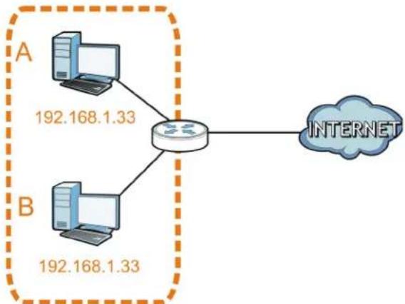 ZYXEL NBG6503 - Conflicting Computer IP Addresses Example - 1