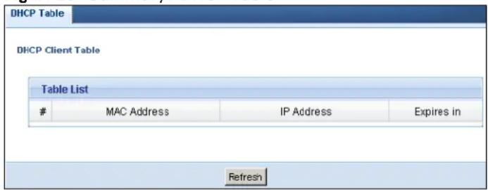 ZYXEL NBG6503 - DHCP Table - 1