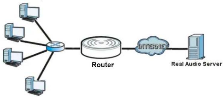 ZYXEL NBG6503 - Trigger Port Forwarding Example - 1