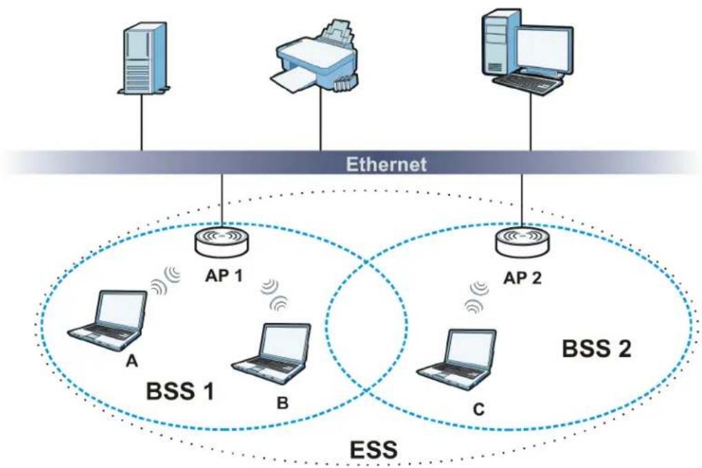 ZYXEL NBG6503 - ESS - 1