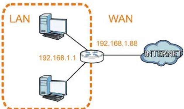 ZYXEL NBG6503 - Conflicting Router IP Addresses Example - 1