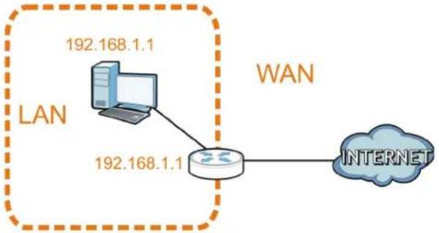 ZYXEL NBG6503 - Conflicting Computer and Router IP Addresses Example - 1