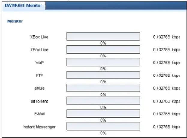ZYXEL NBG6503 - BW MGMT Monitor - 1
