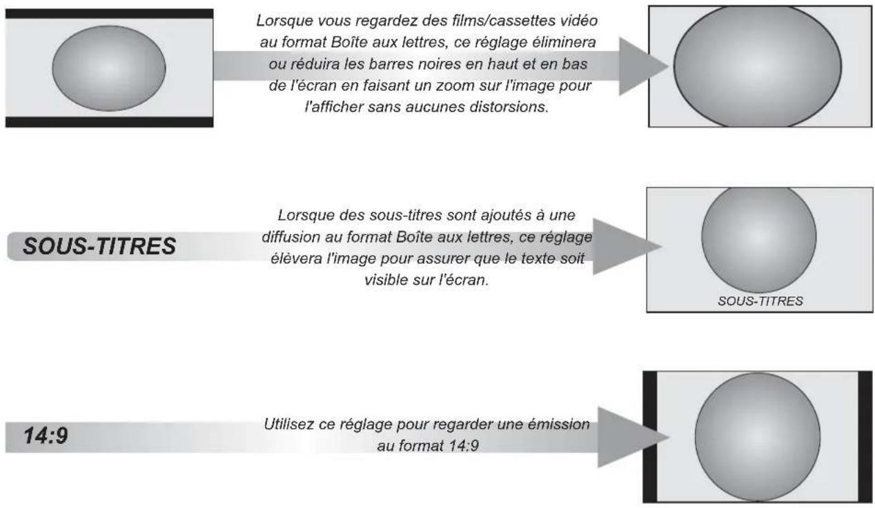 TOSHIBA 19AV615D - Visualisation sur écran large - 2