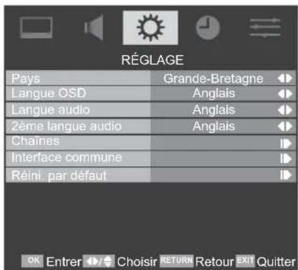 TOSHIBA 19AV615D - Saut de chaine - 1