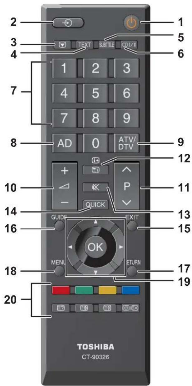 TOSHIBA 19AV615D - La télécommande - 1