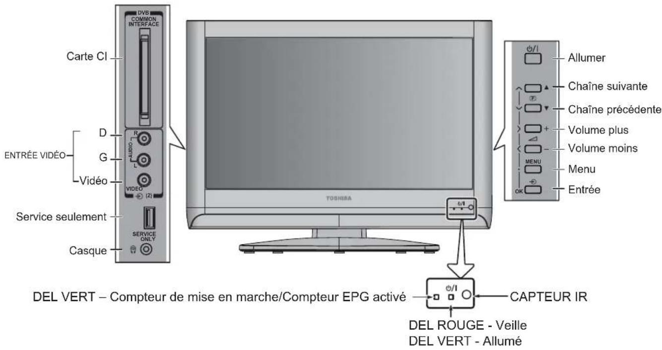 TOSHIBA 19AV615D - Utilisation des contrôles - 1