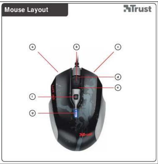TRUST GXT 23 - 4