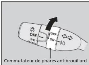 Honda Odyssey (2013) - Phares antibrouillard\* - 1