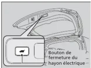 Honda Odyssey (2013) - Table des matières - 2