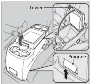 Honda Odyssey (2013) - Commodités de l'habitacle - 2